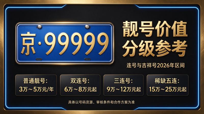 2026年北京车牌租赁服务场景展示